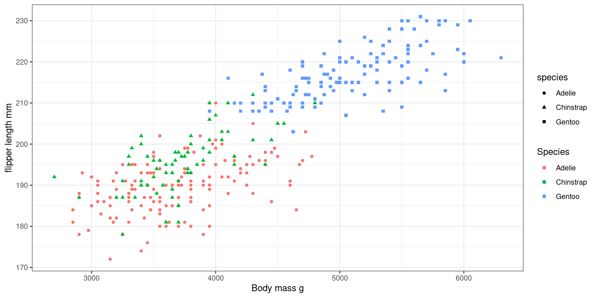 plot with very small labels
