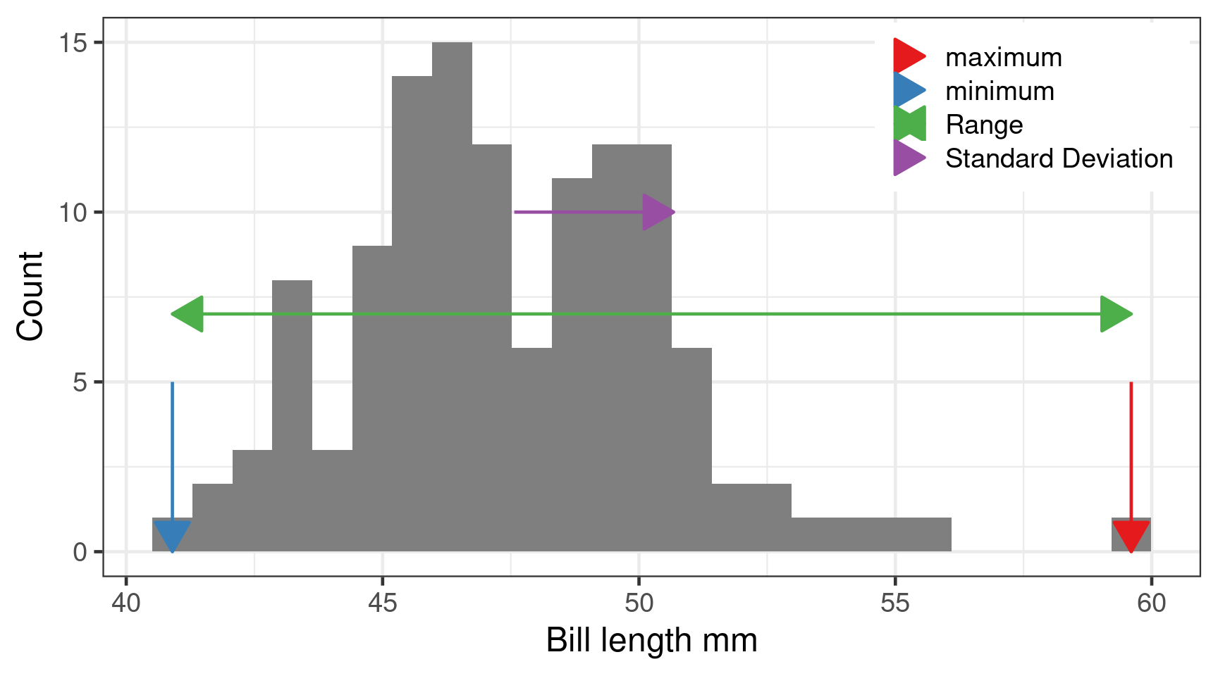 Bio302 Biostatistikk Descriptive statistics and Introduction to