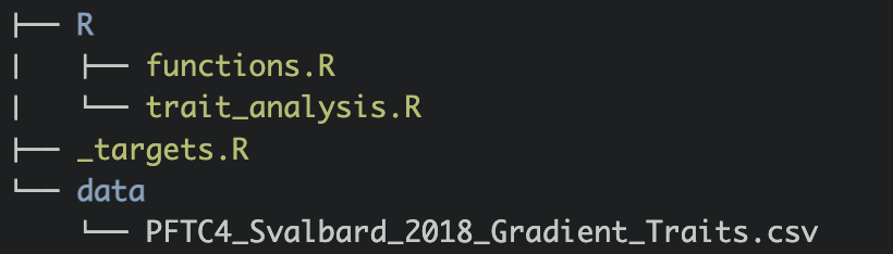 The file structure of a target pipeline.