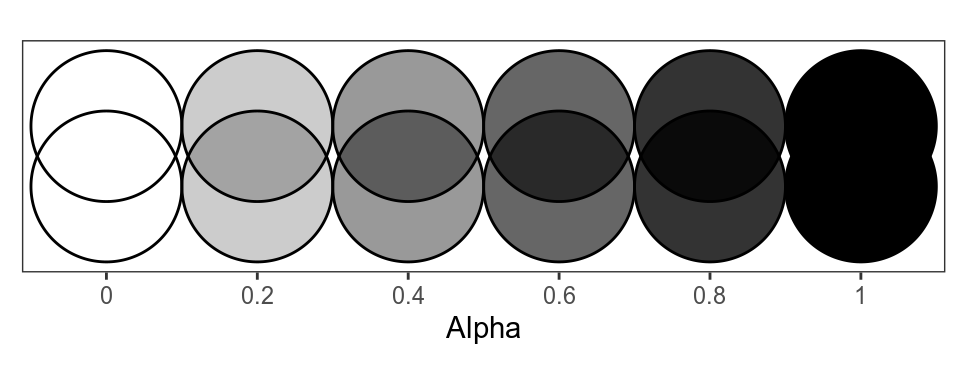 Alpha values