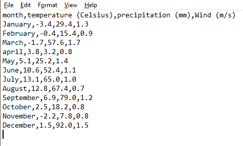 Screenshot of a CSV file in notepad.