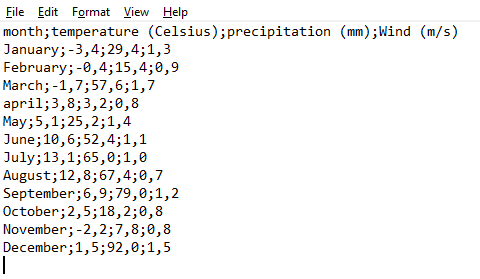 Screenshot of a CSV file in notepad with columns separated by semi-colons