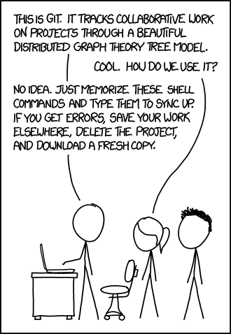 xkcd cartoon showing protagonist exhauting the theory of git's distributed graph theory tree model, then saying that when he gets errors he deletes the project and downloads a fresh copy.